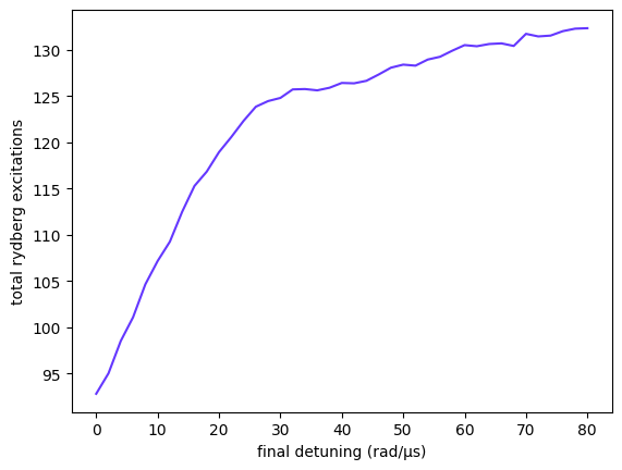 output