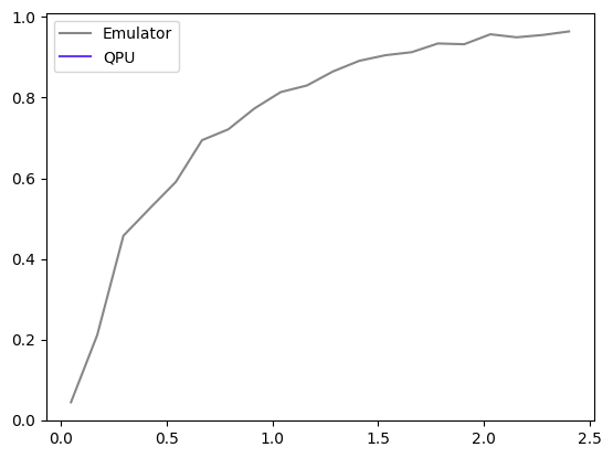 output