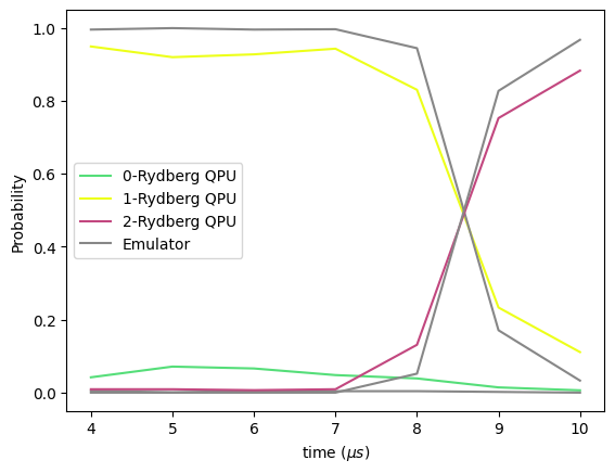 output