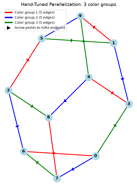 output