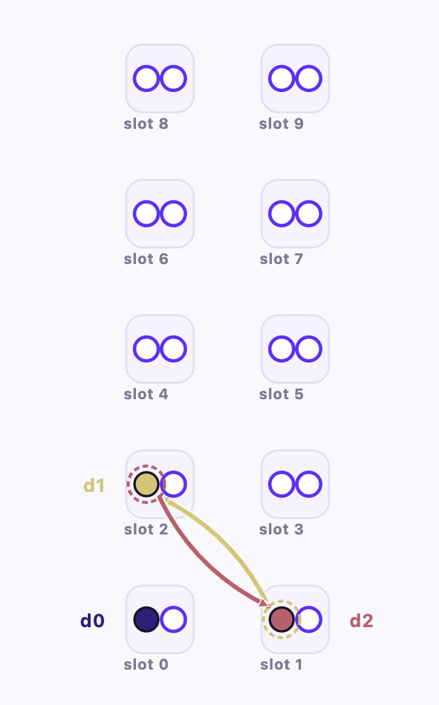 logical_layout_heuristic
