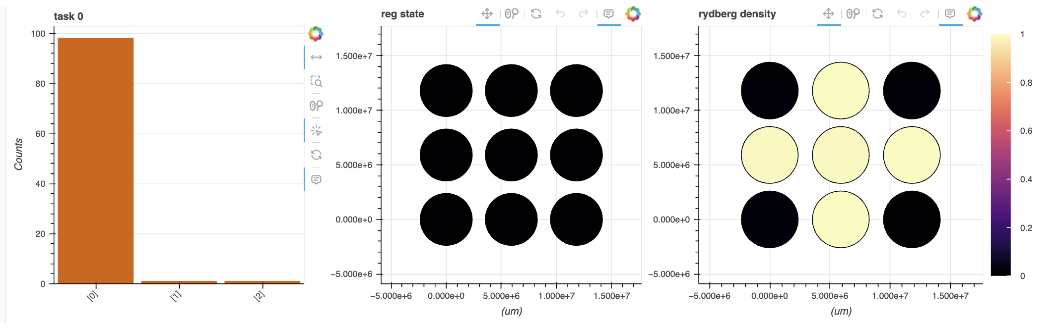 Report visualization