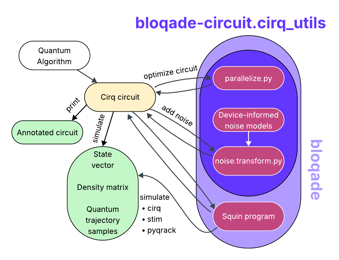 cirq_utils_flowchart