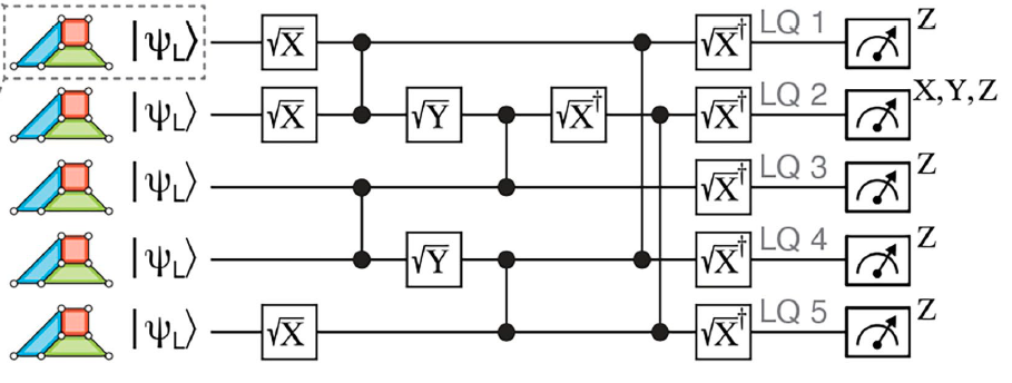msd logical circuit