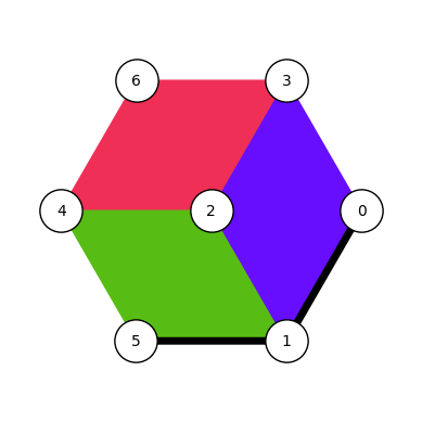 steane qubit diagram